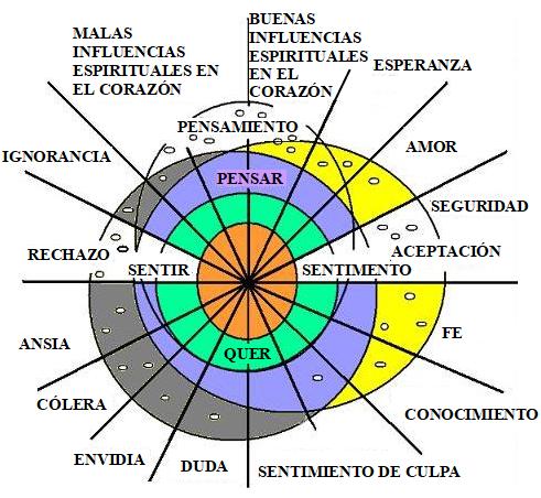 Confesión constante del pecado